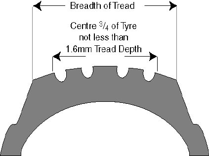 breadth of tread